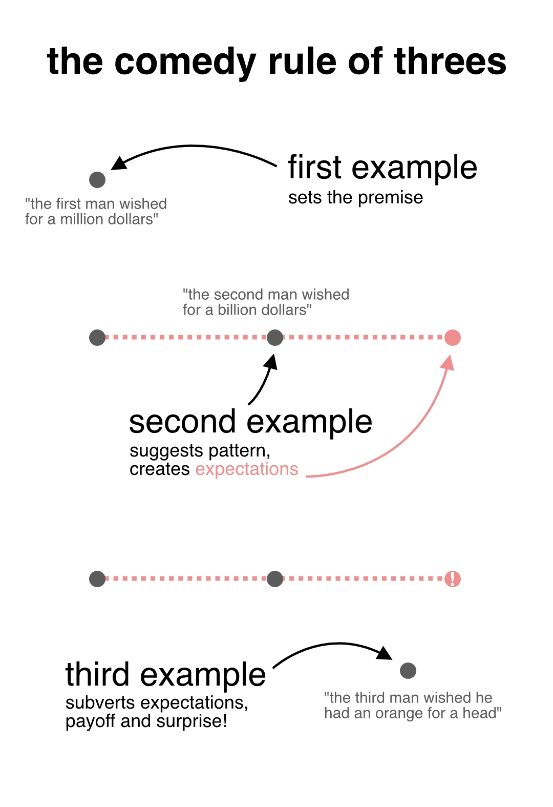 sounding smart | ikesau.co