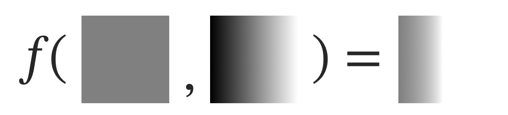 Three squares side-by-side. The left square is gray. The middle square is a black-to-white gradient. The right square is the result of color-dodge blending the two: a square that is lighter gray on its left half and rapidly shifts to white at the midpoint.